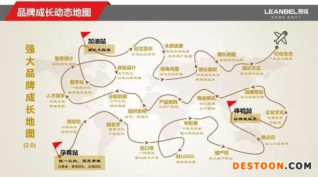 鳥哥筆記,廣告營銷,潘軍志,品牌定位,品牌價值,品牌推廣,品牌價值