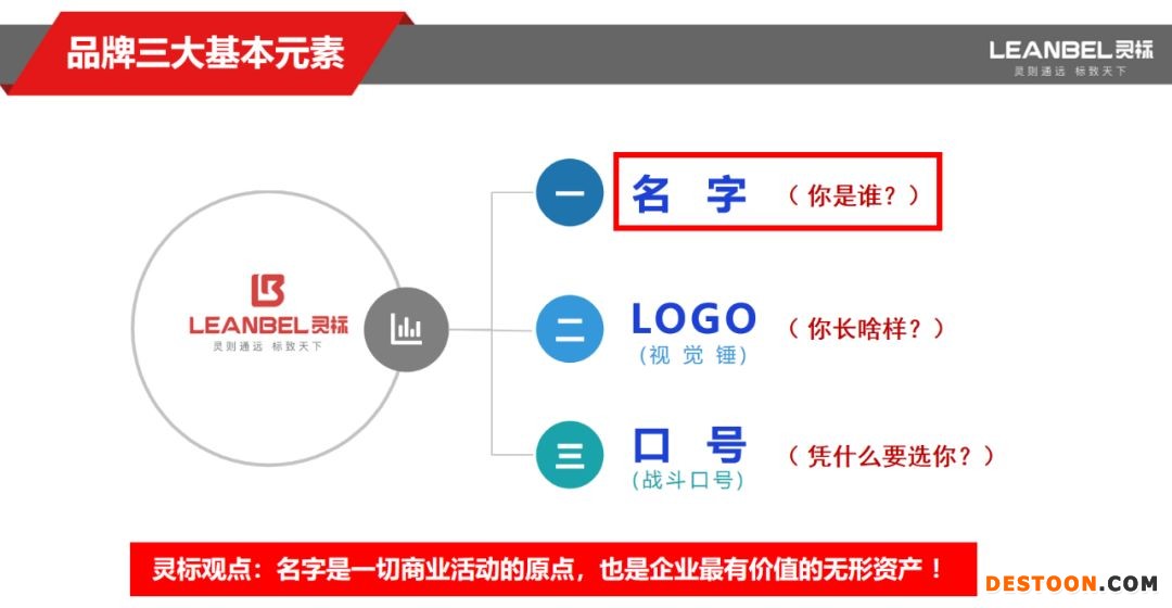 鳥哥筆記,廣告營銷,潘軍志,品牌定位,品牌價值,品牌推廣,品牌價值