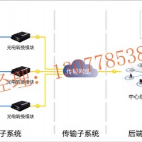 【一鍵緊急報警系統，一鍵報警系統方案】