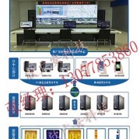 【旅游景區一鍵式報警系統，景區一鍵報警方案】