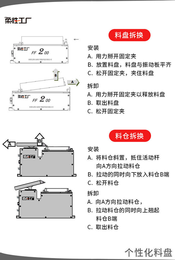 料盤快換式拆換_副本