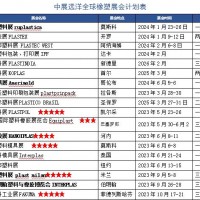 2024年印尼雅加達塑料橡膠工業展 Indoplas